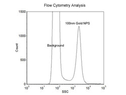 150nm Size Reference Gold Nanoparticles for Flow Cytometry