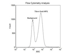 70nm Size Reference Gold Nanoparticles for Flow Cytometry