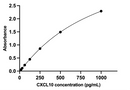 Human CXCL10 ELISA Kit-1