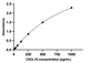 Human CXCL10 ELISA Kit