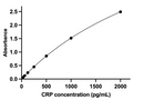 Human CRP ELISA Kit-1