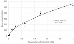 Thrombin Aptamer Lateral Flow Assay Kit