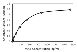 Human VEGF ELISA Kit