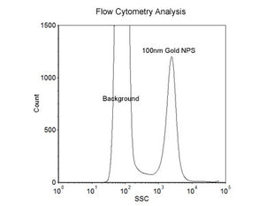 100nm Size Reference Gold Nanoparticles for Flow Cytometry