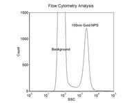 100nm Size Reference Gold Nanoparticles for Flow Cytometry