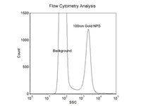 100nm Size Reference Gold Nanoparticles for Flow Cytometry