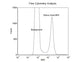 150nm Size Reference Gold Nanoparticles for Flow Cytometry