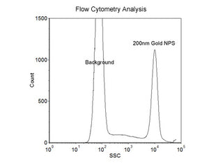 200nm Size Reference Gold Nanoparticles for Flow Cytometry