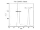 200nm Size Reference Gold Nanoparticles for Flow Cytometry