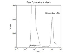 300nm Size Reference Gold Nanoparticles for Flow Cytometry