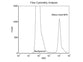300nm Size Reference Gold Nanoparticles for Flow Cytometry
