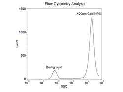 400nm Size Reference Gold Nanoparticles for Flow Cytometry