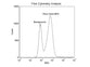 70nm Size Reference Gold Nanoparticles for Flow Cytometry