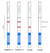 Human IgG Fc Lateral Flow Dipstick Assay Test Interpretation