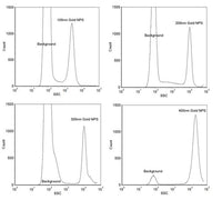 Size Reference Gold Nanoparticles for Flow Cytometry - Large Range