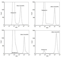 Size Reference Gold Nanoparticles for Flow Cytometry - Large Range