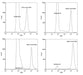 Size Reference Gold Nanoparticles for Flow Cytometry - Large Range