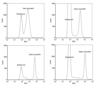 Size Reference Gold Nanoparticles for Flow Cytometry - Small Range