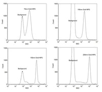 Size Reference Gold Nanoparticles for Flow Cytometry - Small Range